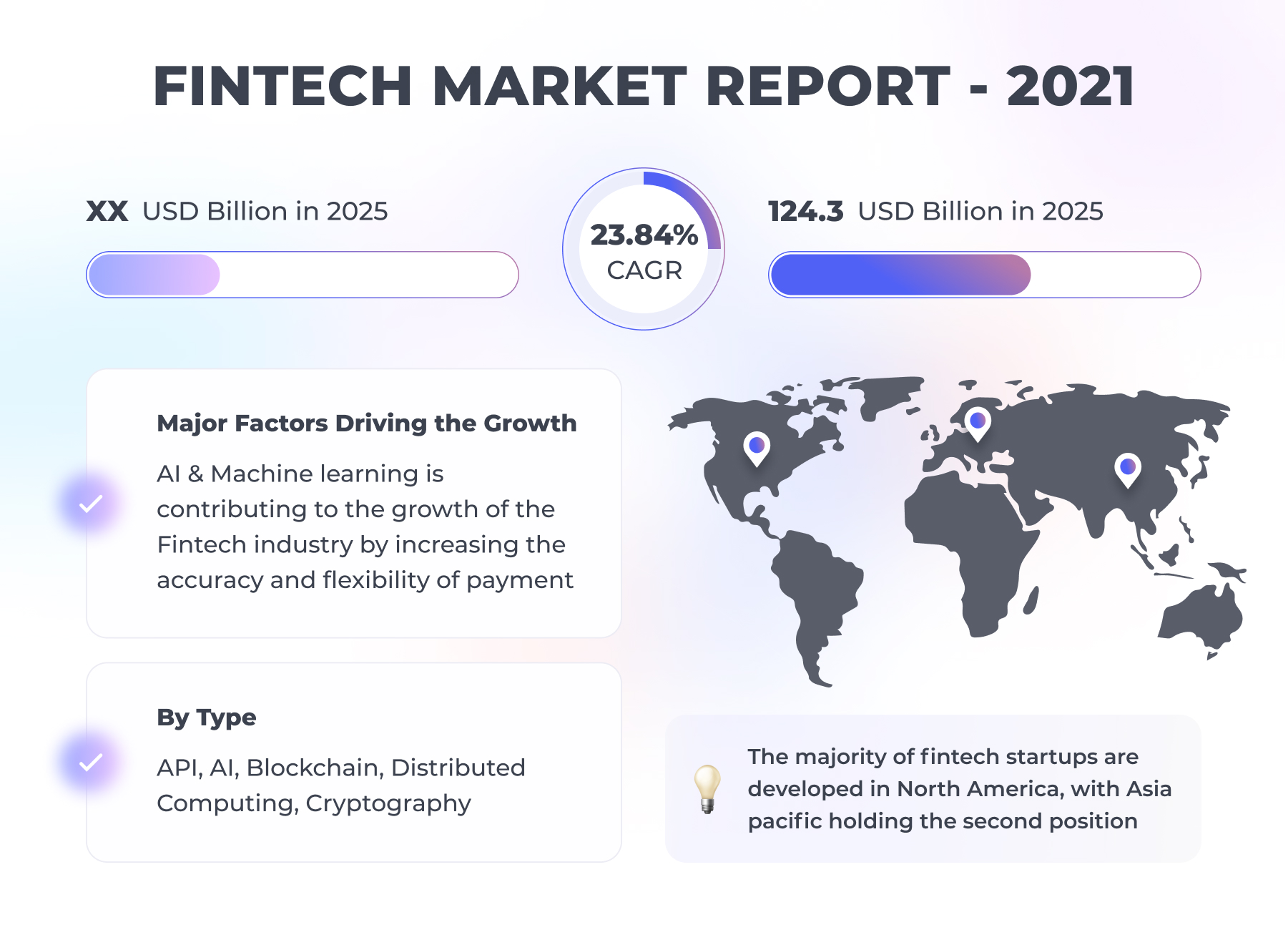 fintech market overview