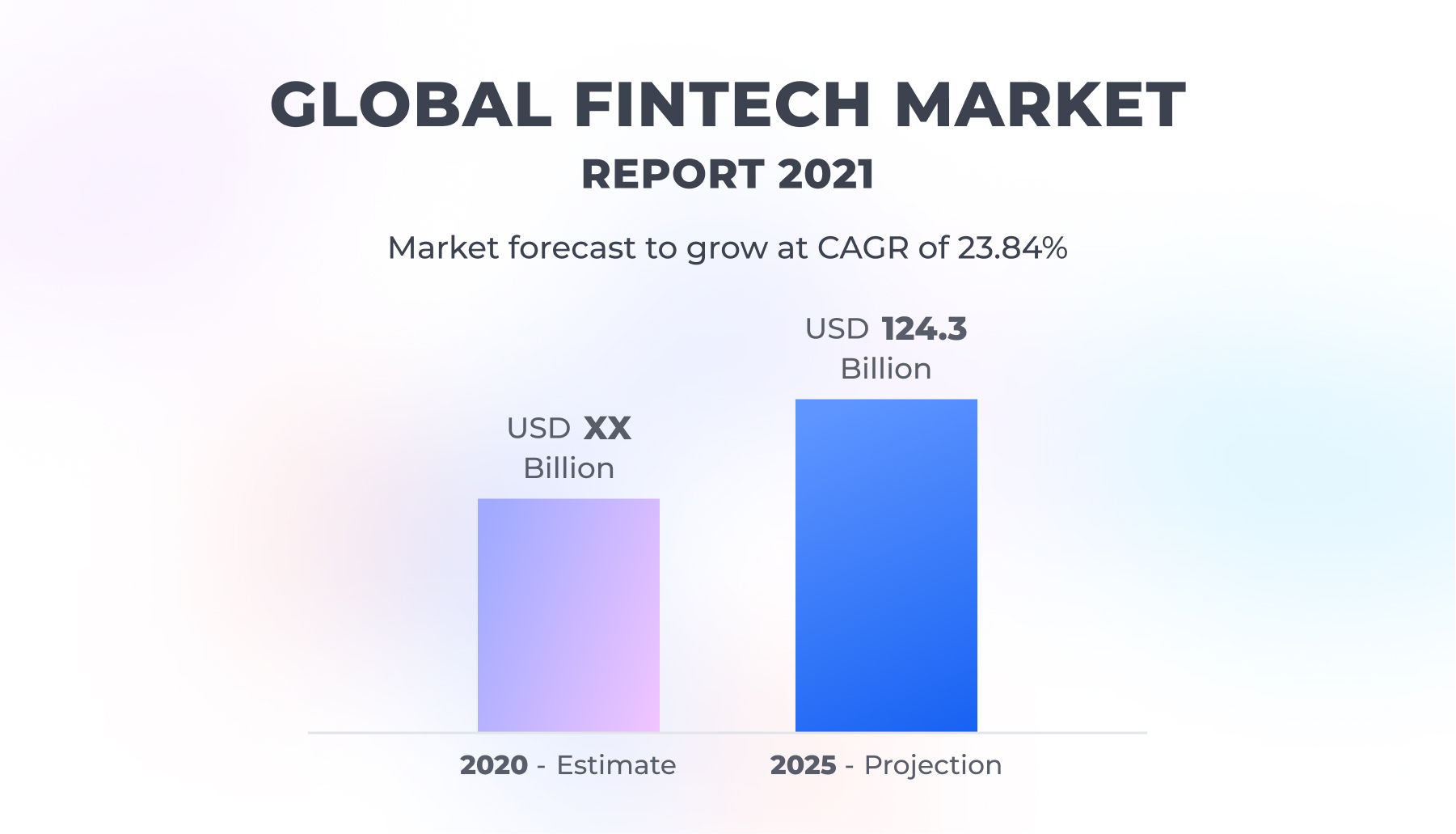 global fintech market growth