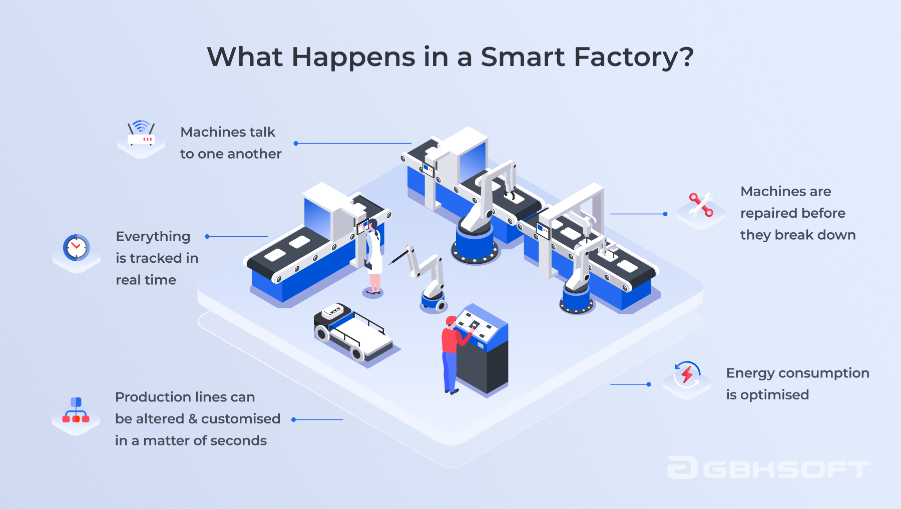 case study of industry 4.0