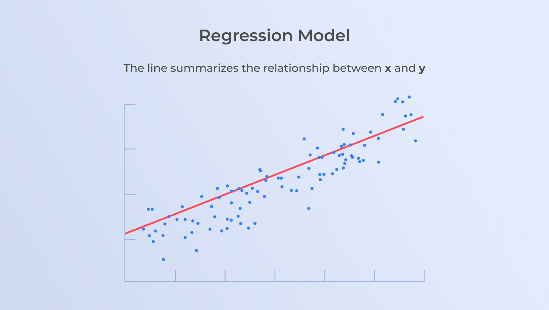 predictive analytics approach