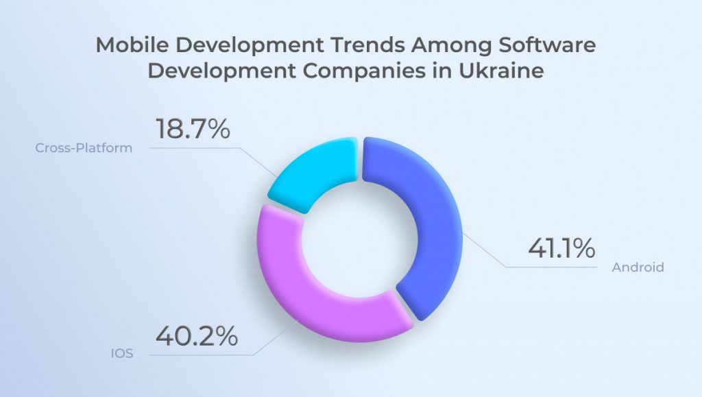 mobile development trends