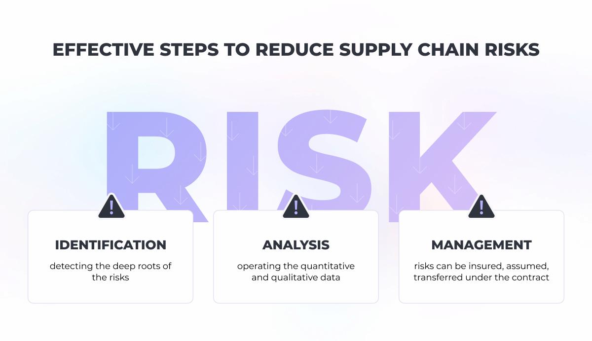 steps for effective risk management