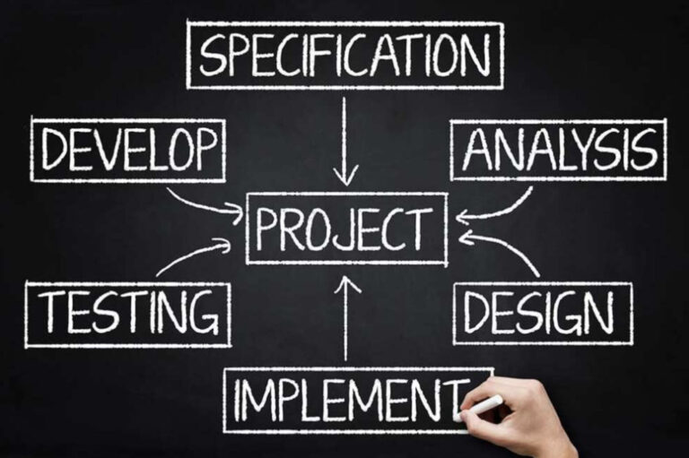 Chalkboard diagram outlining key stages of a software project