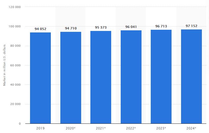 ERP statistics