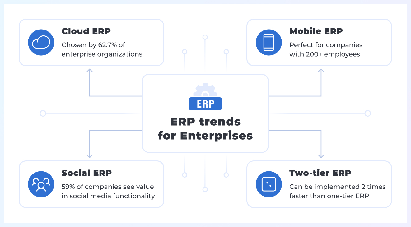 ERP trends