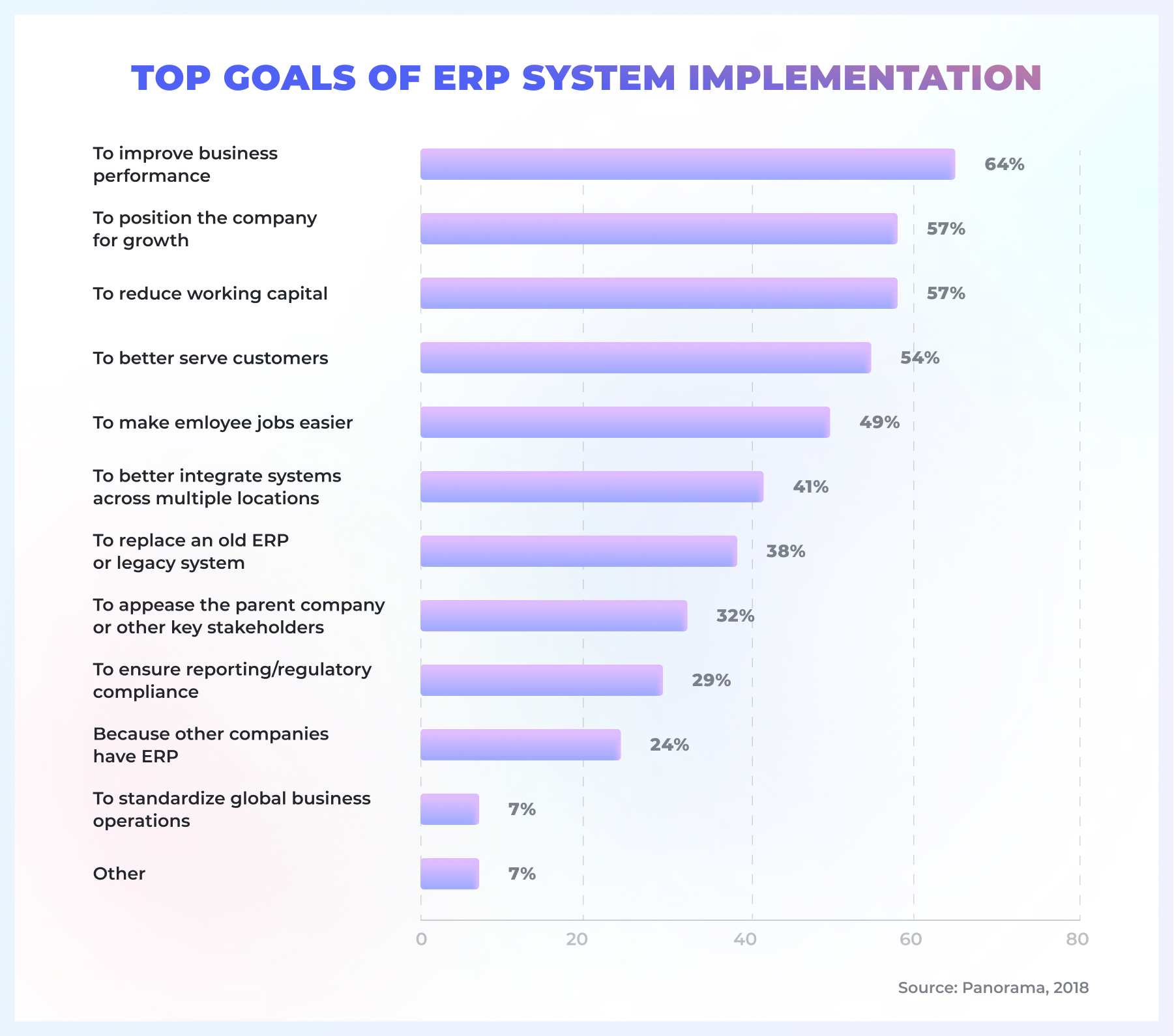 Goals of ERP implementation