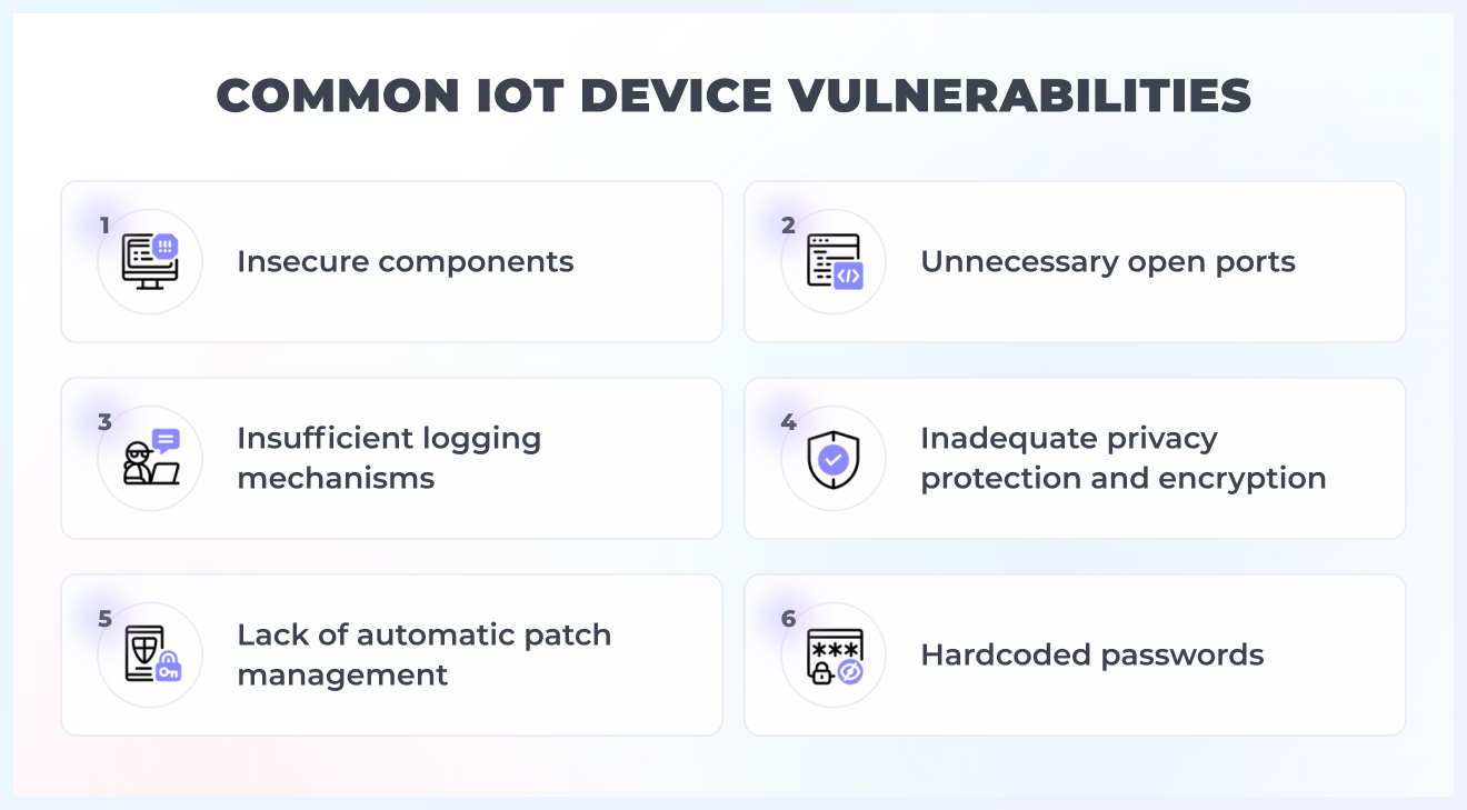 IoT safety