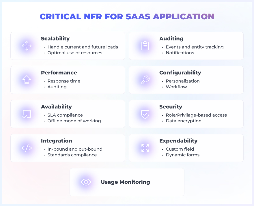 critical nfr requirements