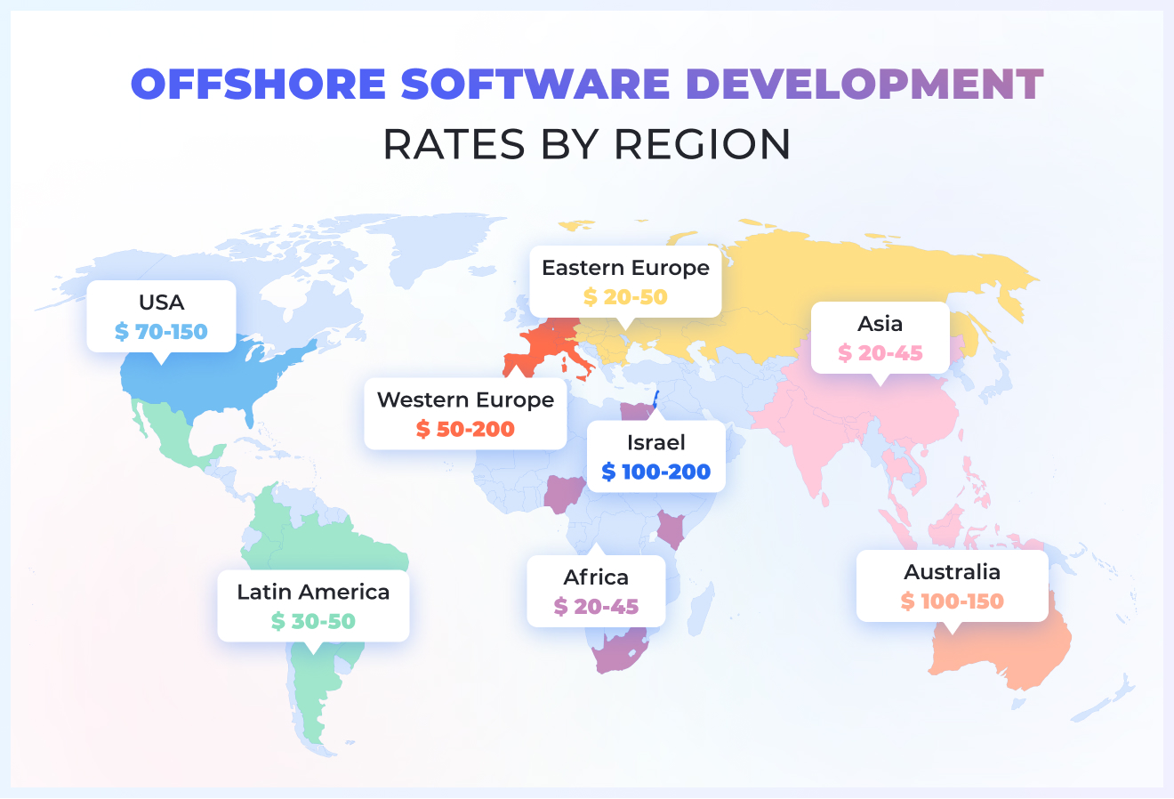 European software developers rates
