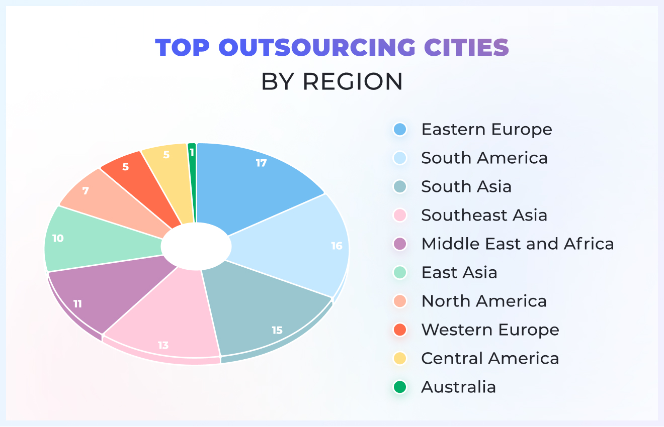 7+ Sites To Explore For Eastern Europe Software Outsourcing