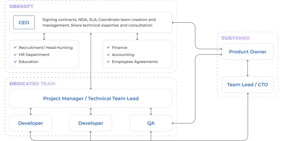 software colaboration