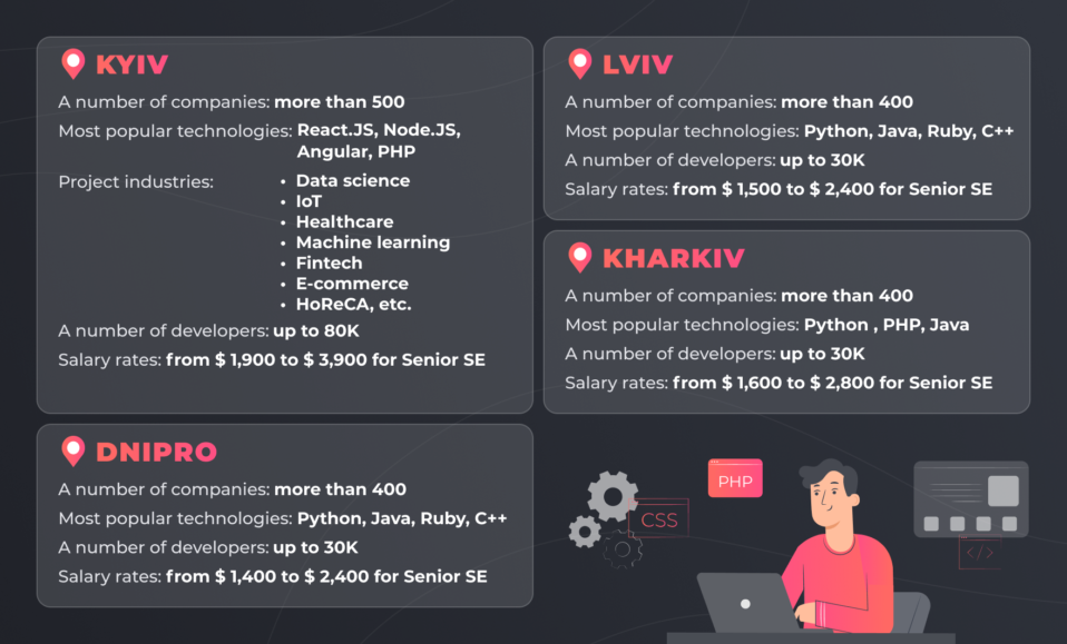 ukrainian it hubs overview