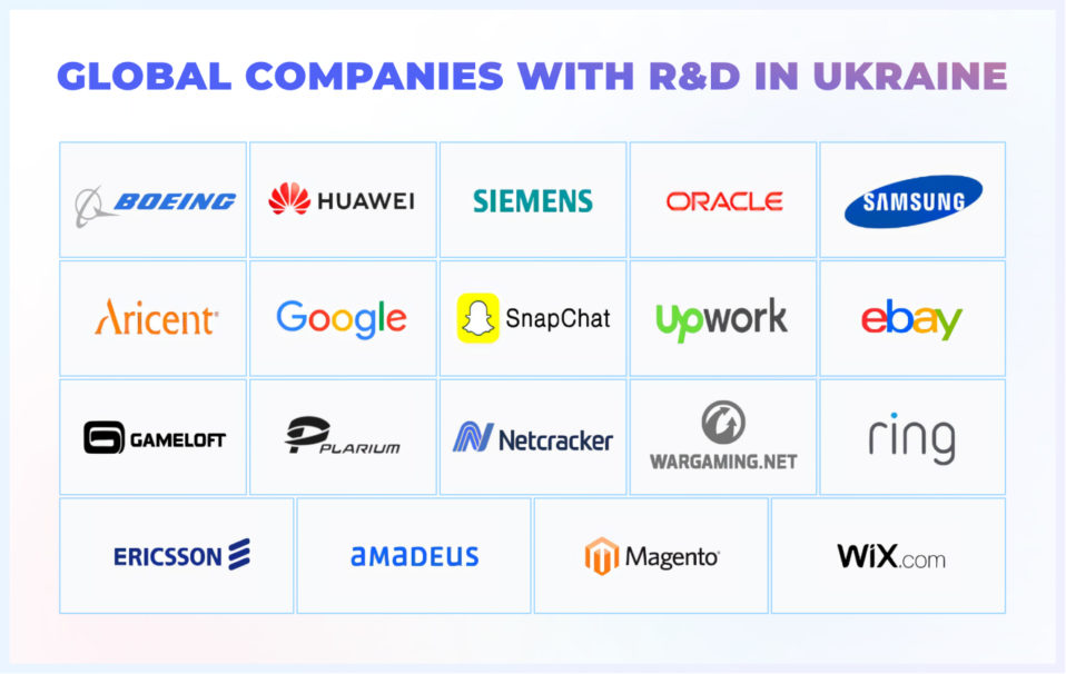 global companies with R&D in Ukraine
