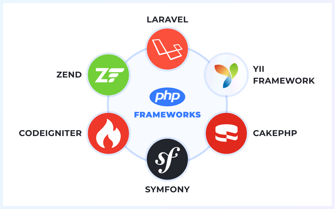 php for enterprise resource planning system