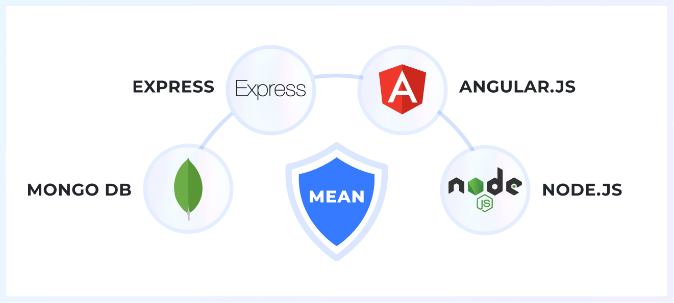 node for enterprise resource planning system