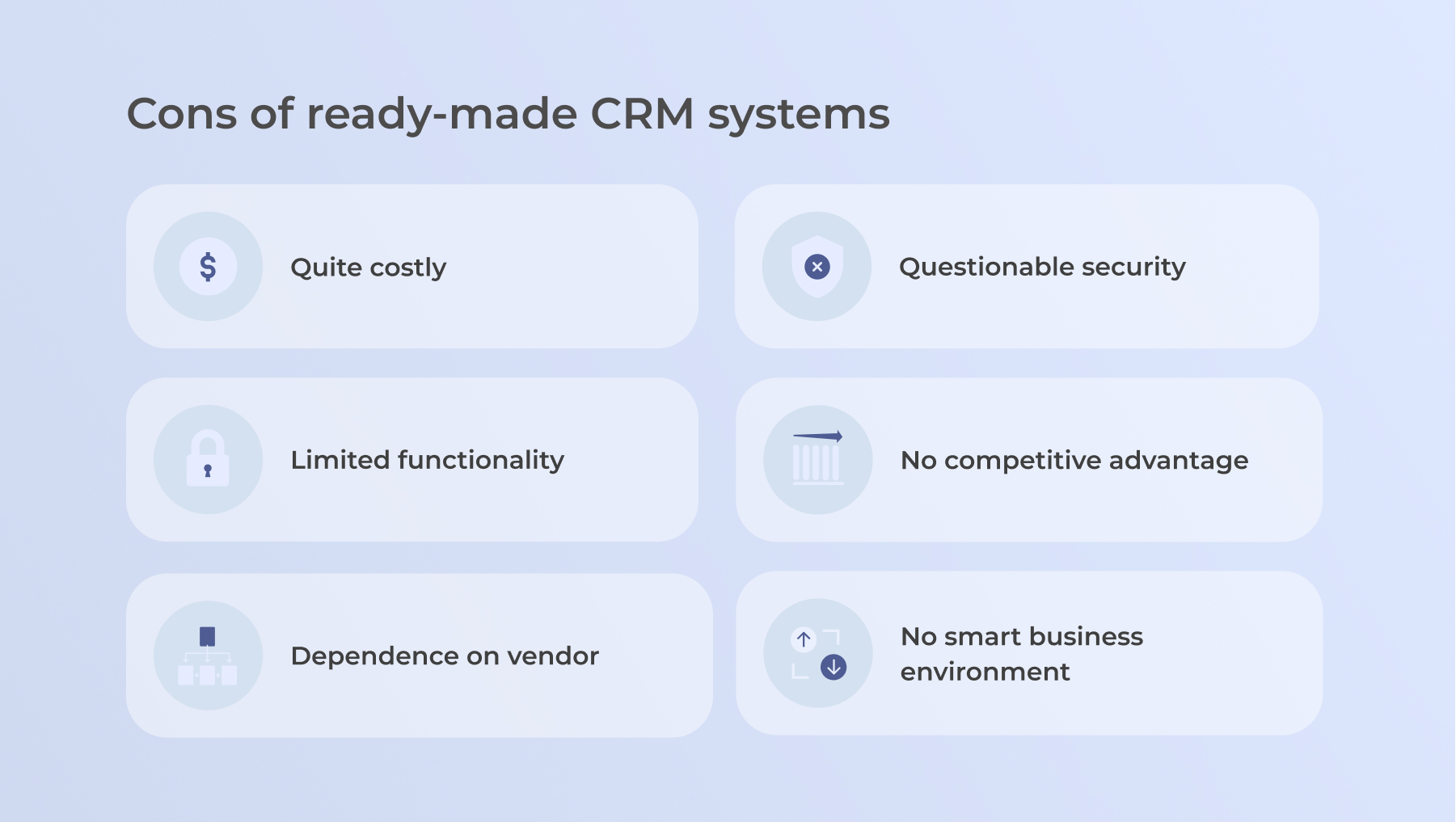 cons of off-shelf CRM