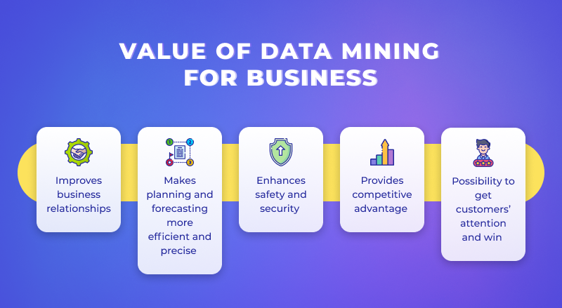 Value of data mining for business