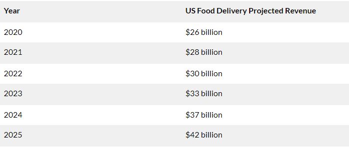 revenue numbers