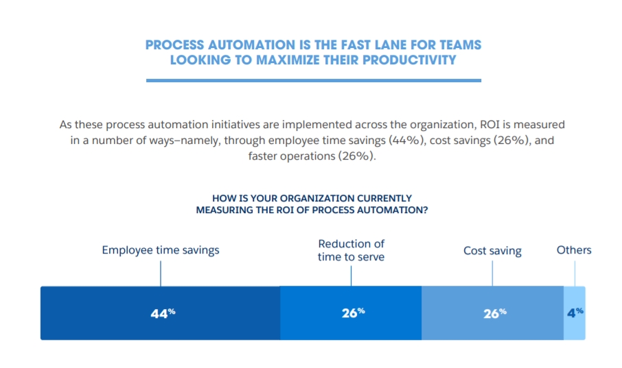 software development for business automation