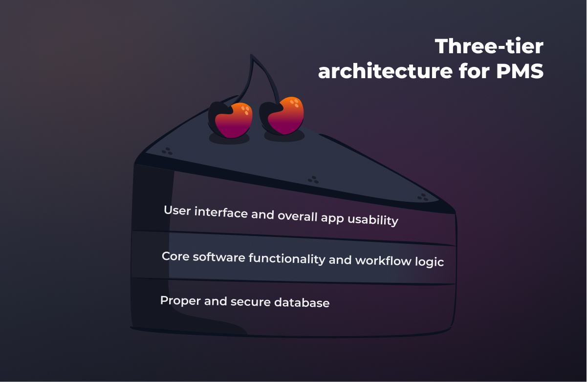 architecture for PMS