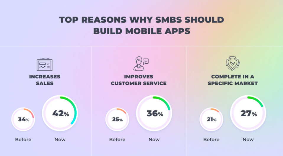 why your startup needs a mobile app