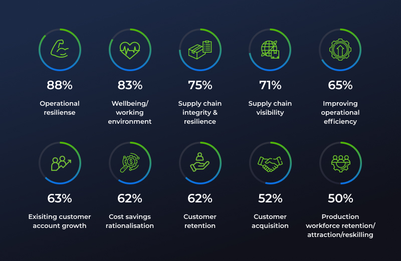 manufacturing digital transformation