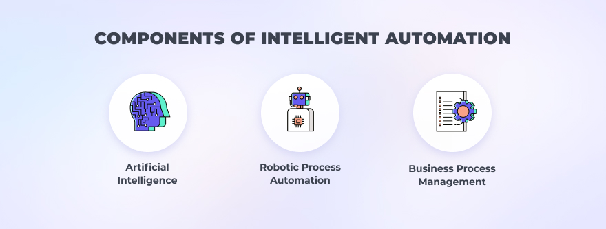 Components of Intelligent Automation