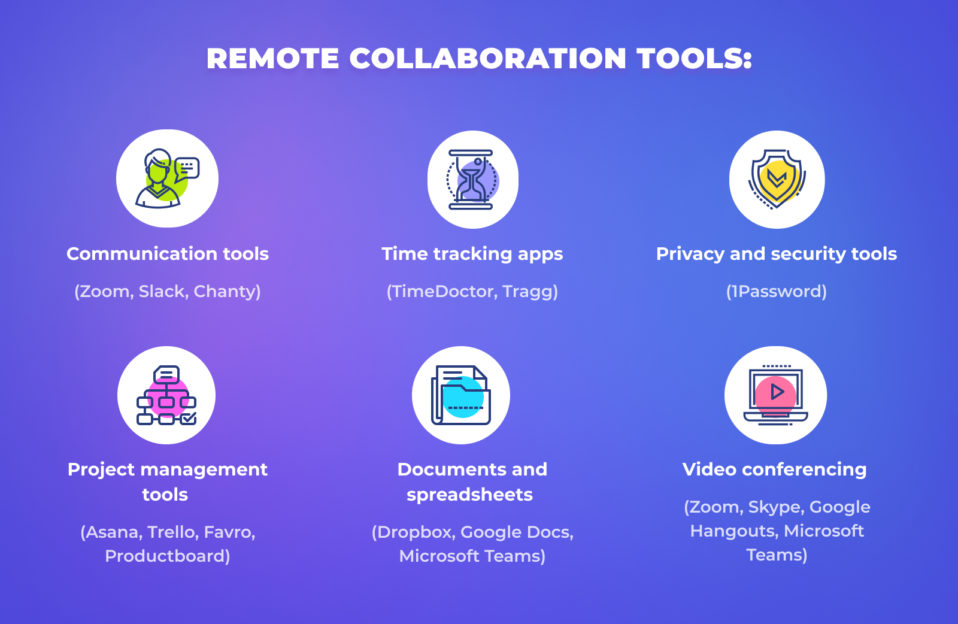 remote collaboration tools