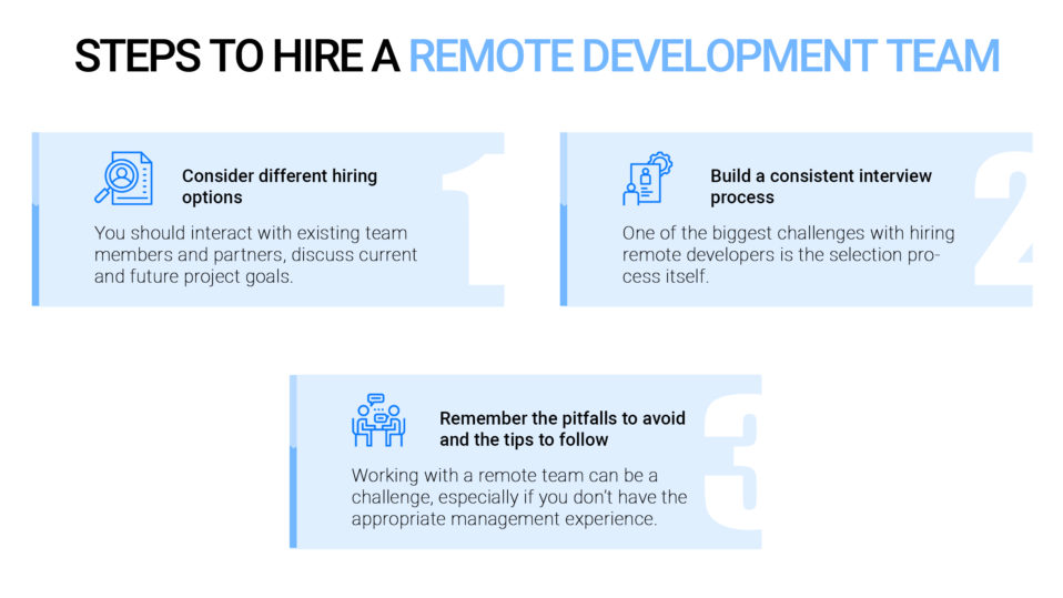 steps to hire app developers