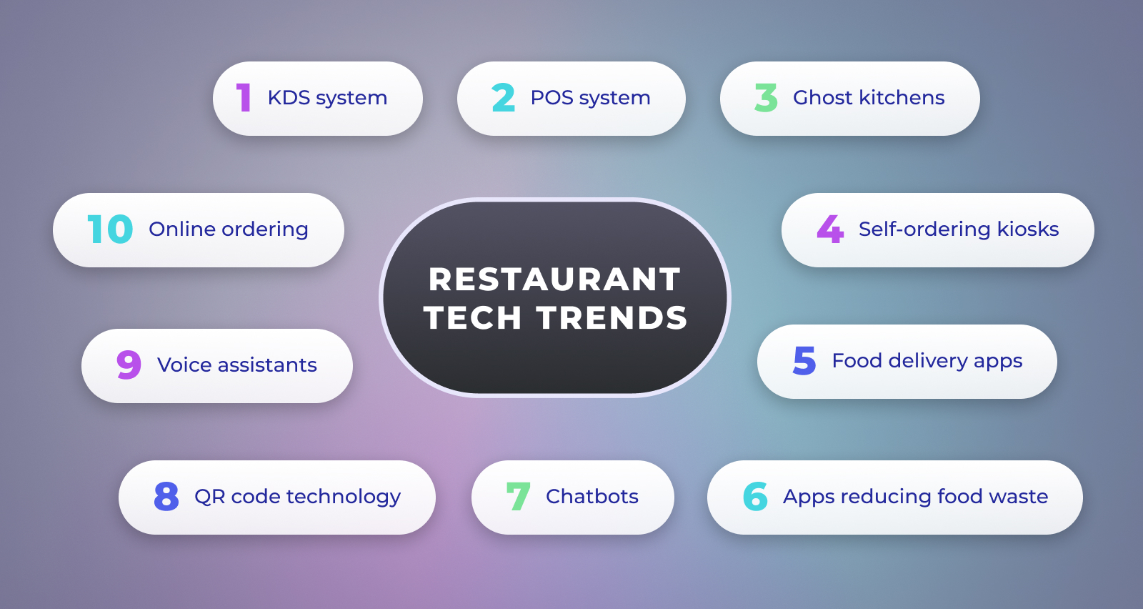 Top 8 New Restaurant Technology Trends to Follow in 2022 Altamira