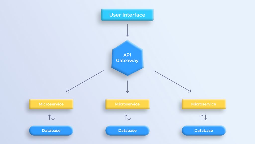 How does Node.js work