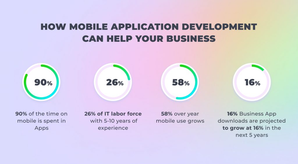 Statistics on Flutter