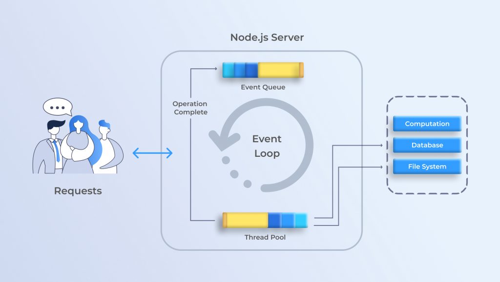 The reason NASA uses Node.js