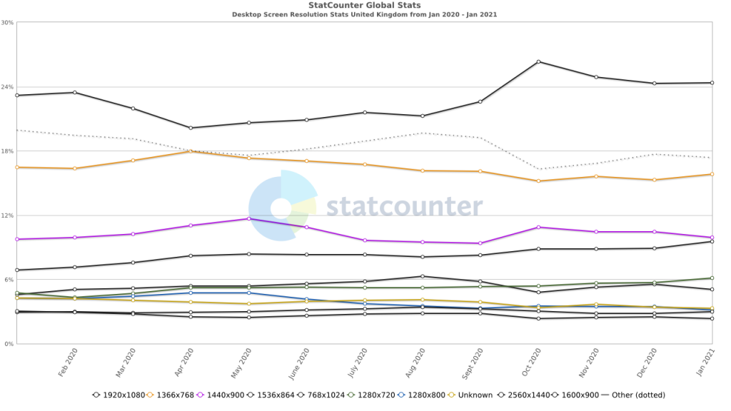 desktop vs mobile vs tablet