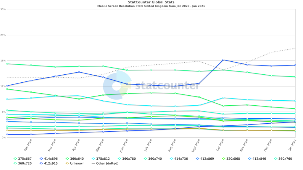 mobile us 2020-2021