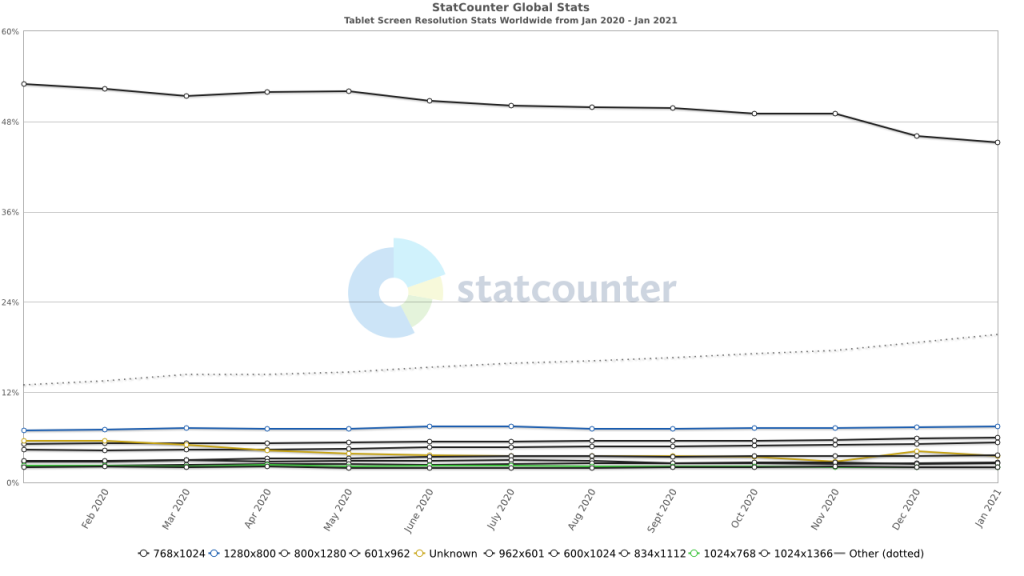 US desktop resolution 2020-2021