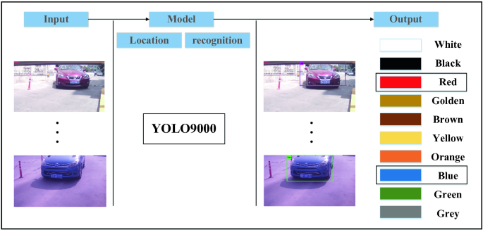 car color recognition