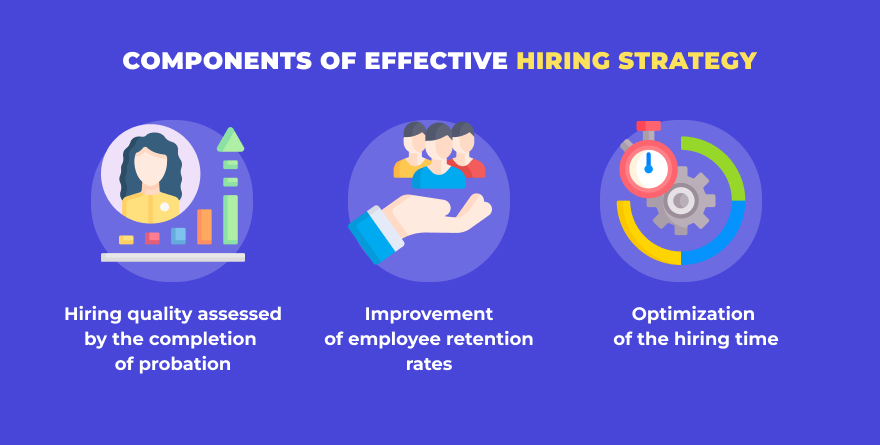 Components of effective hiring strategy