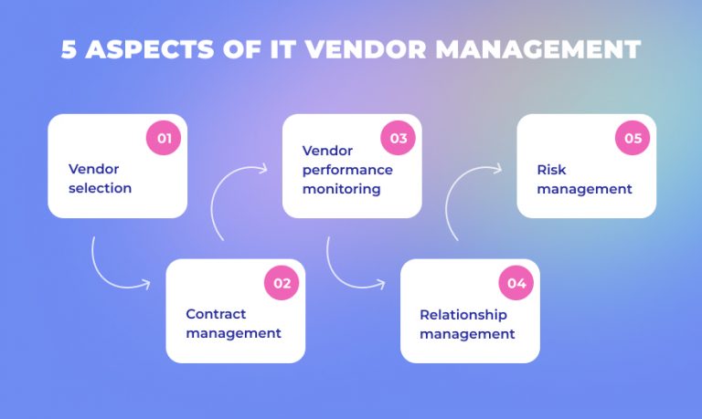 vendor due diligence vendor selection scorecard financial stability