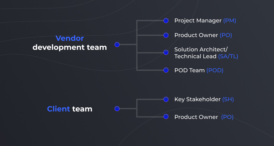 vendor client schema