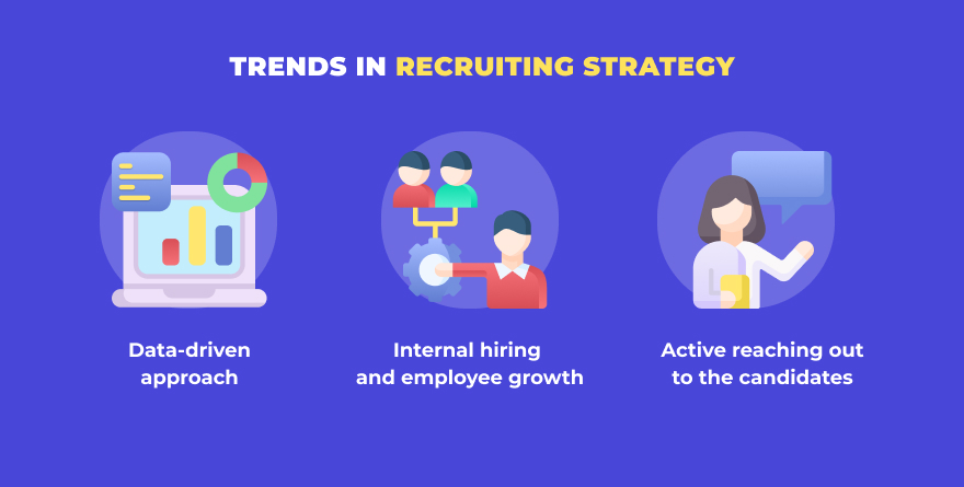 Trends in recruiting strategy