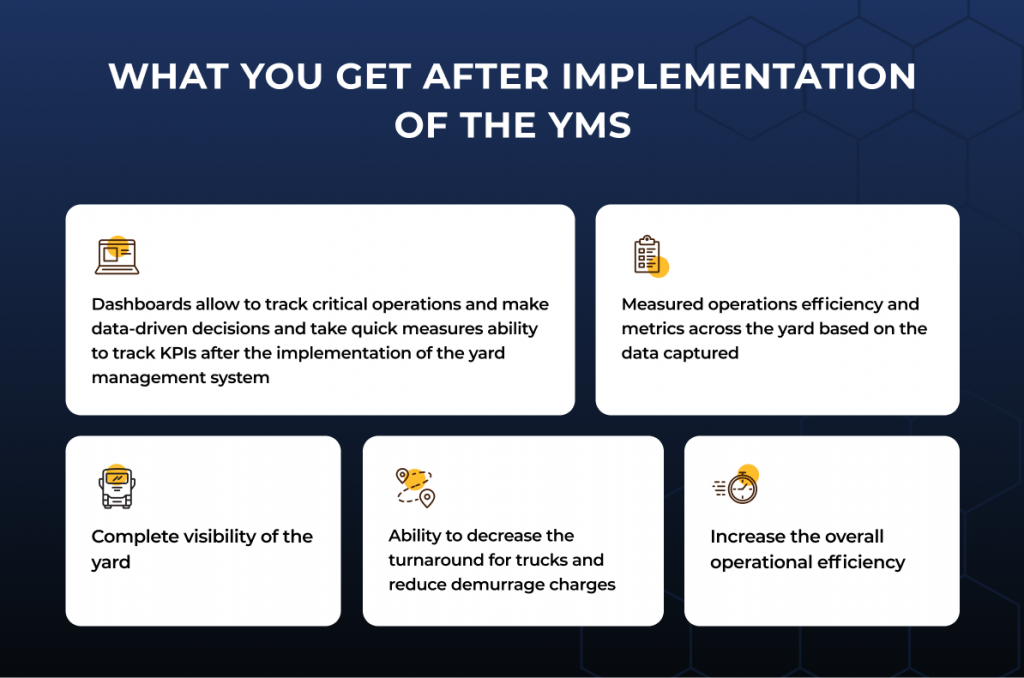 what you get after the implementation of YMS