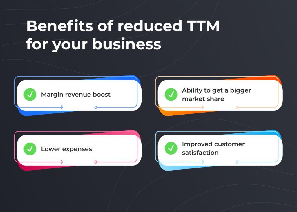 benefits of reduced time to makret