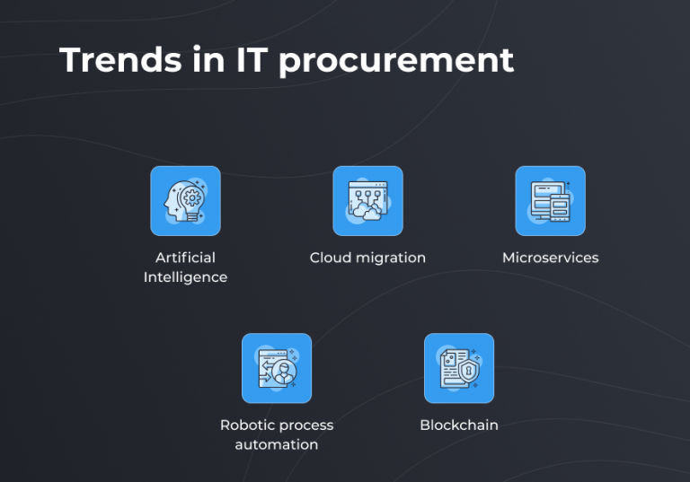 trends in IT procurement