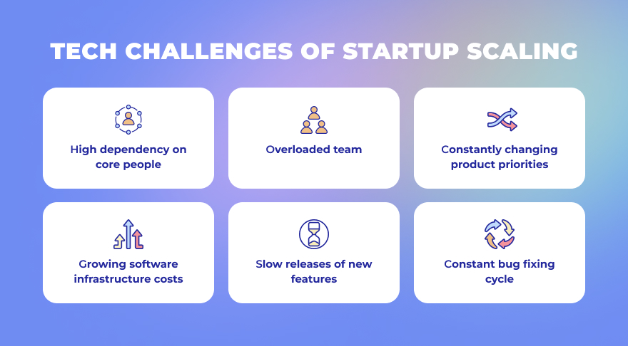 Mastering The Art Of Scaling: Essential Strategies For Tech Startups - Image 3