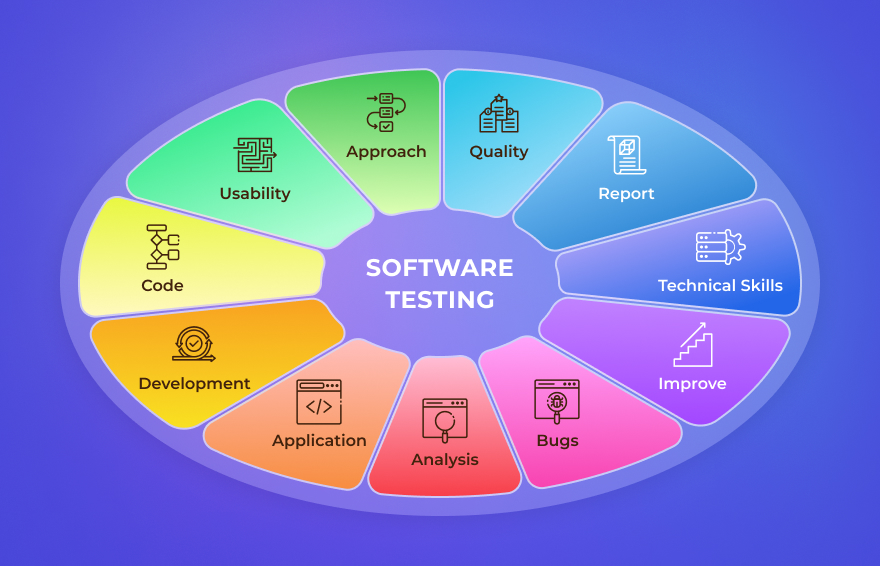 software testing includes