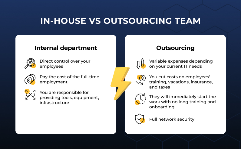 in-house tean vs outsourcing