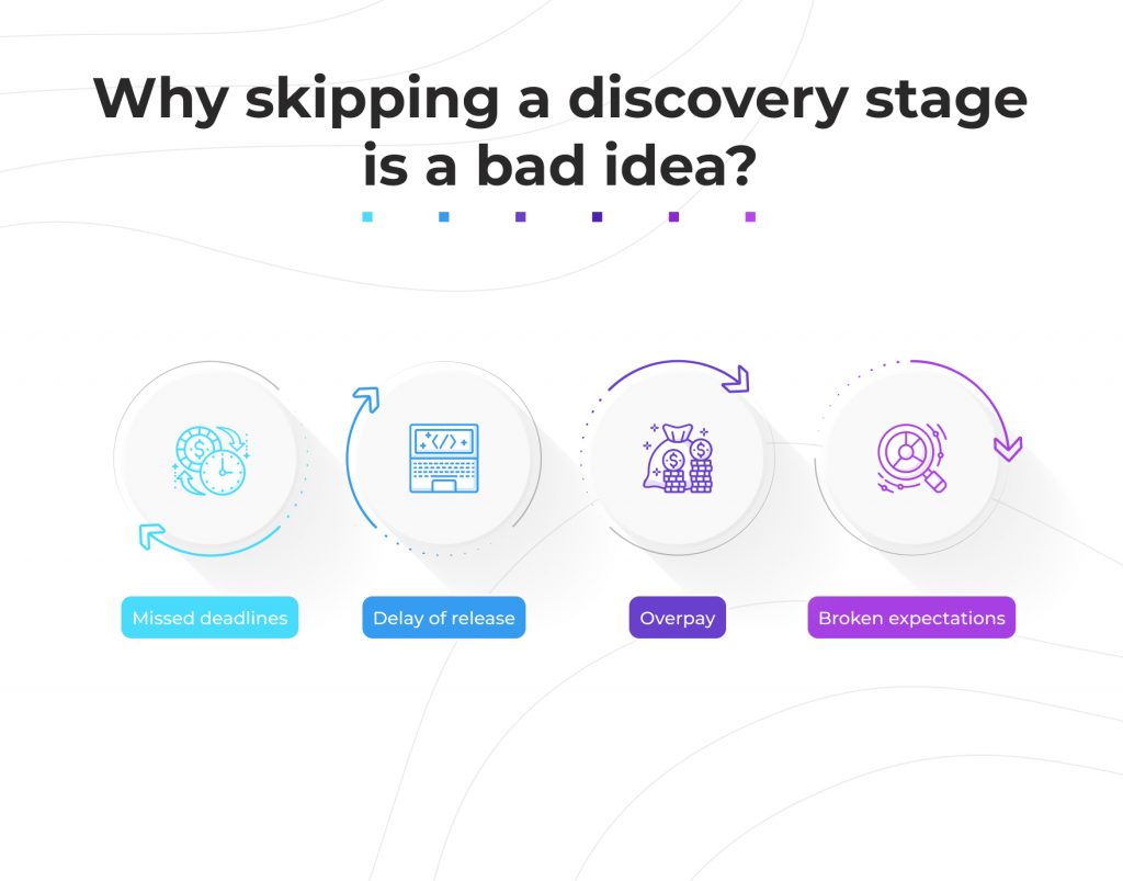 why skipping a discovery stage is a bad idea