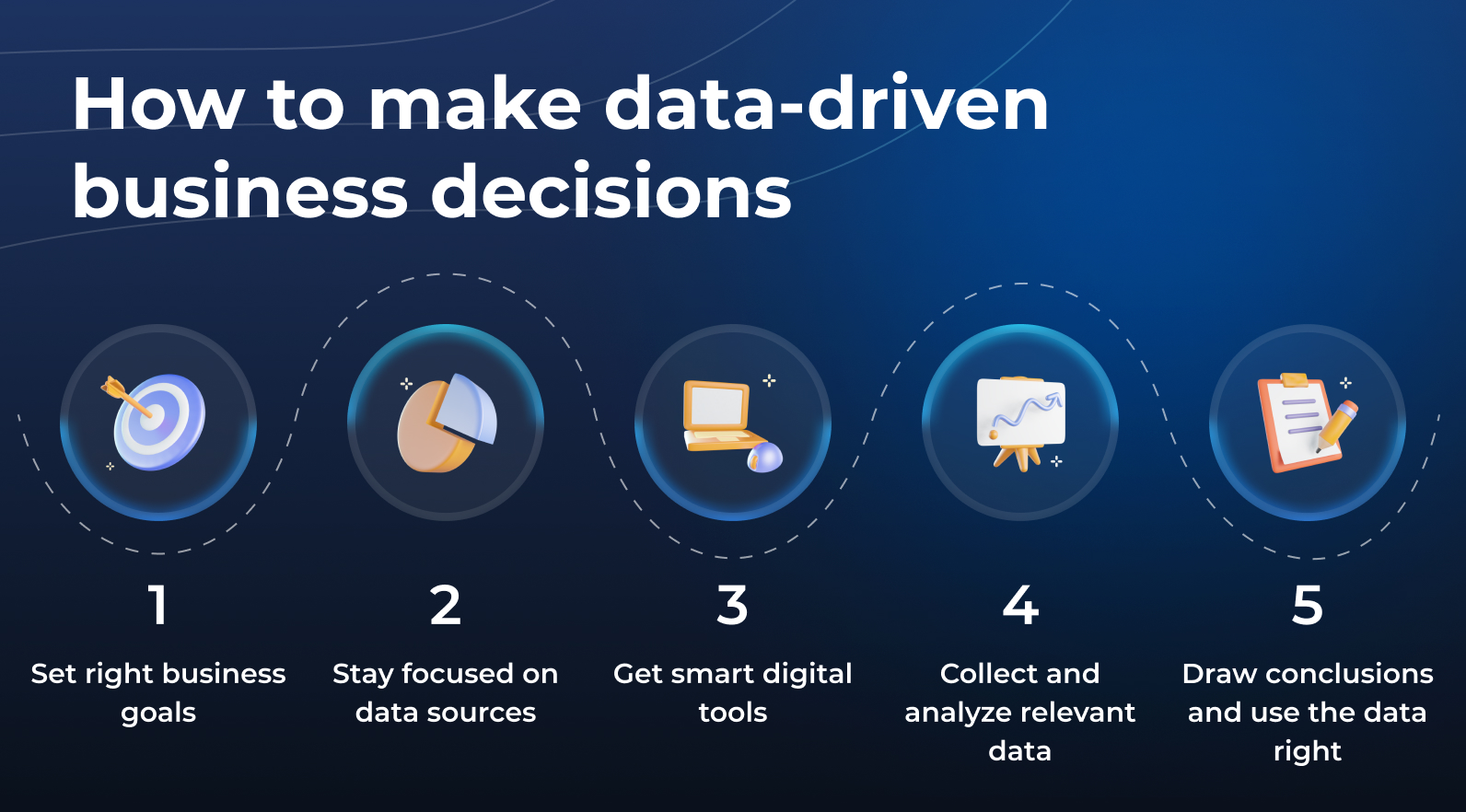 What is Data Driven Decision Making - examples, benefits | Altamira