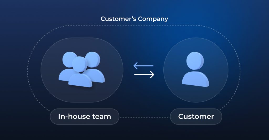in-house team structure 